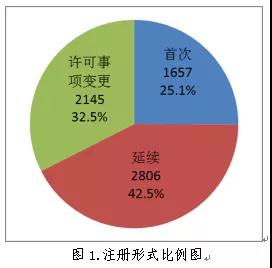 醫(yī)療器械注冊(cè).jpg