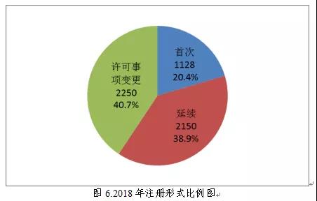 醫(yī)療器械注冊(cè)4.jpg