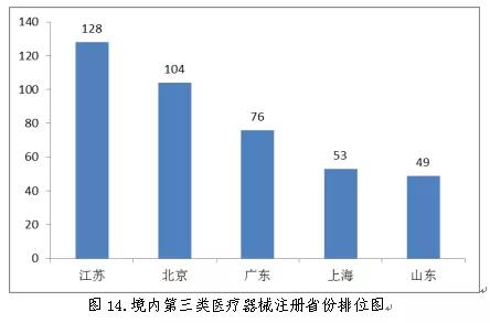 醫(yī)療器械注冊(cè)13.jpg