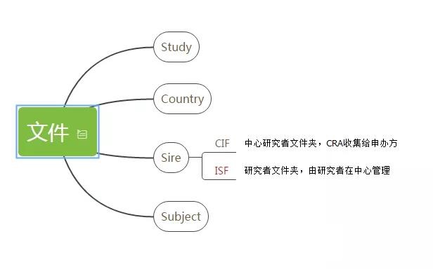 醫(yī)療器械臨床試驗(yàn)0.jpg